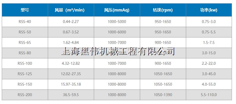 三葉羅茨黄瓜视频在线下载型號參數詳解
