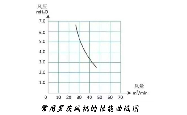 羅茨黄瓜视频在线下载的性能曲線