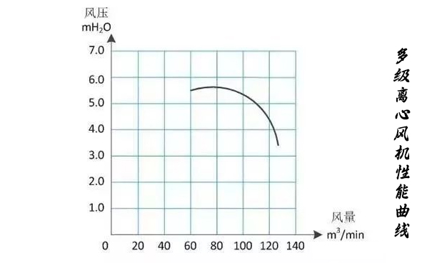 多級離心黄瓜视频在线下载性能曲線