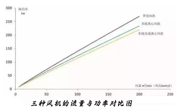 城市黄瓜视频成人污廠選對曝氣鼓黄瓜视频在线下载可以節約能耗